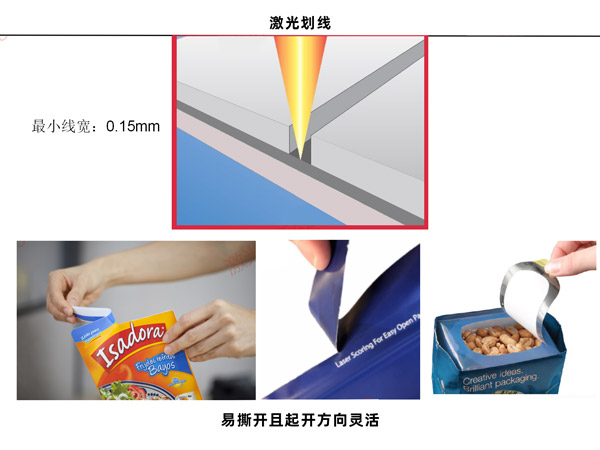為什么要在包裝中使用激光,包裝激光應用有哪些？(圖1)