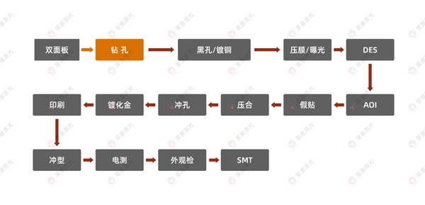 激光鉆孔機在FPC上的應(yīng)用有哪些？(圖1)