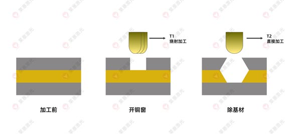激光鉆孔機在FPC上的應(yīng)用有哪些？(圖3)