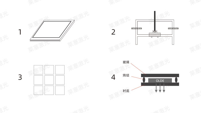 激光玻璃封裝工藝是怎么實(shí)現(xiàn)的？(圖1)