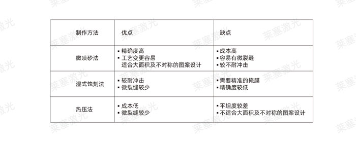 激光玻璃封裝工藝是怎么實(shí)現(xiàn)的？(圖2)