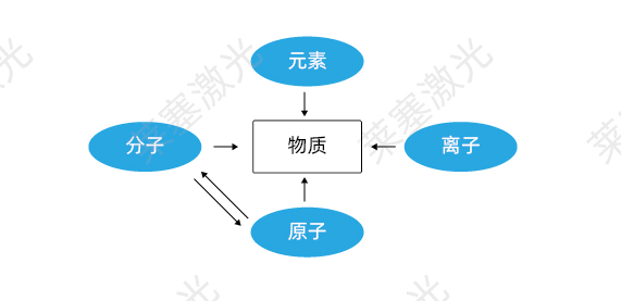 科普篇??光是如何產(chǎn)生的？(圖1)