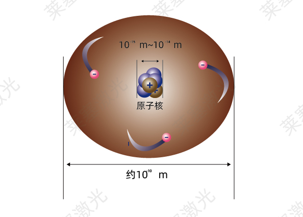 科普篇??光是如何產(chǎn)生的？(圖2)