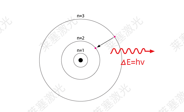 科普篇??光是如何產(chǎn)生的？(圖3)