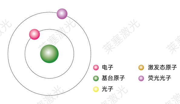 科普篇??光是如何產(chǎn)生的？(圖4)