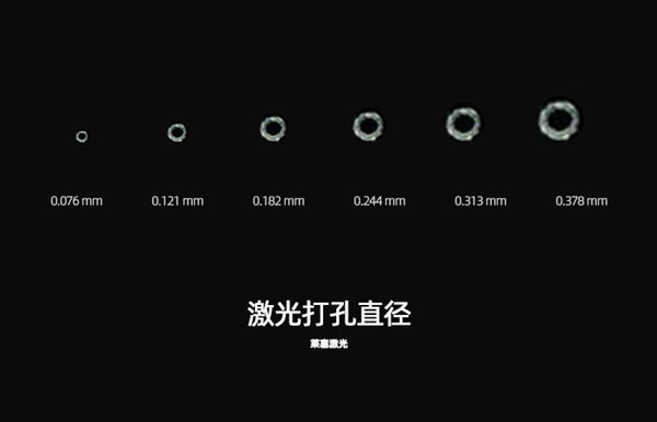 為什么在包裝生產(chǎn)中需要使用到激光設(shè)備？(圖1)