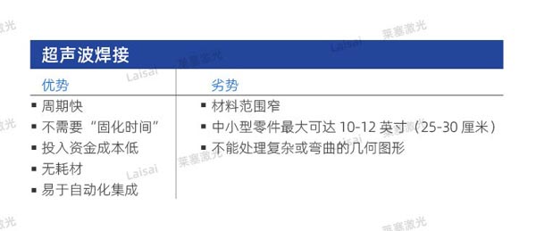 塑料接合--你知道怎么選擇適合你的焊機技術嗎？(圖1)