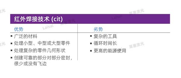 塑料接合--你知道怎么選擇適合你的焊機技術嗎？(圖6)