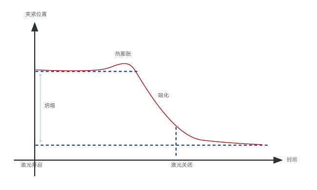 塑料激光焊接的焊接強(qiáng)度怎么樣？(圖1)