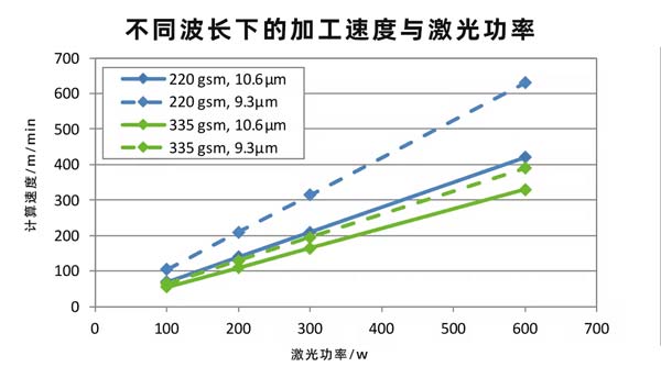 二氧化碳紙張激光切割設(shè)備，速度快、效果好！(圖2)