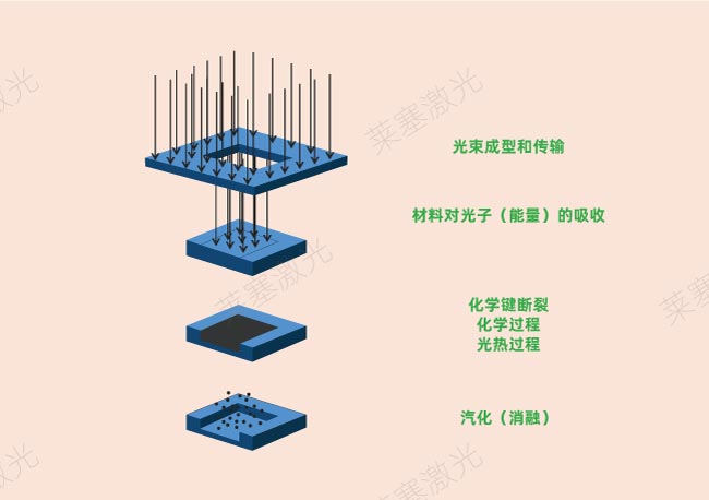 激光鉆孔在PCB中是怎么工作的？(圖2)