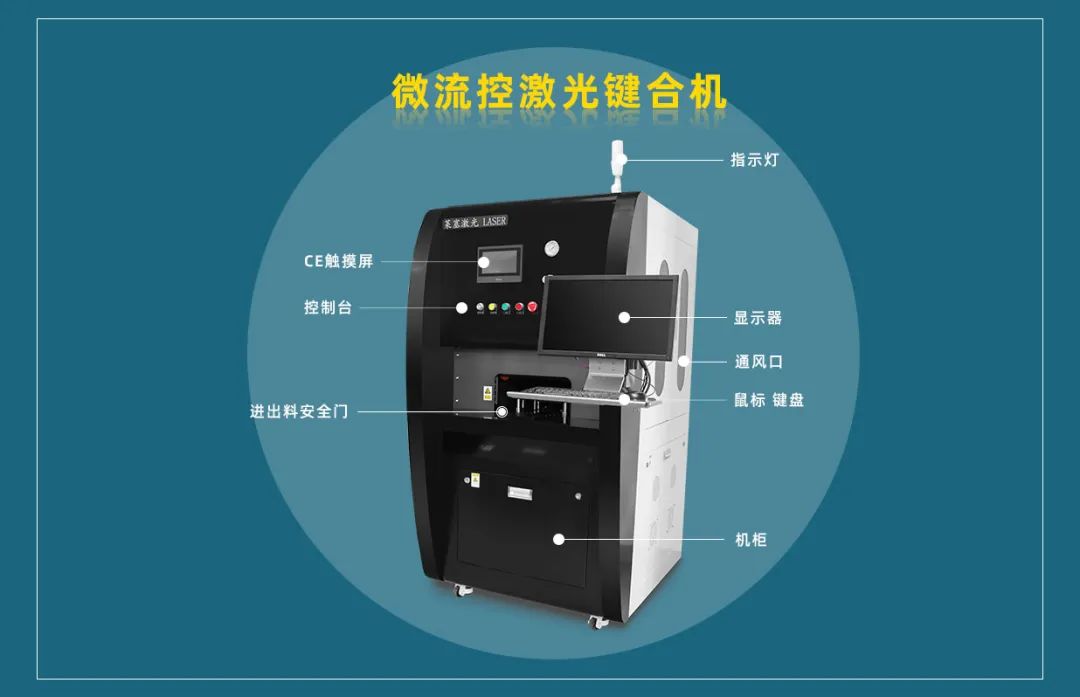 微流控產(chǎn)業(yè)化解決方案，量產(chǎn)下激光焊接擁有絕對(duì)優(yōu)勢(shì)！(圖3)
