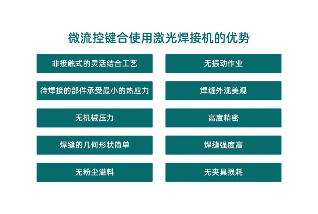 微流控產(chǎn)業(yè)化解決方案，量產(chǎn)下激光焊接擁有絕對(duì)優(yōu)勢(shì)！(圖2)