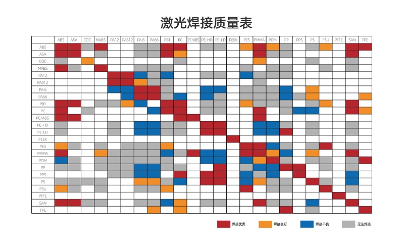 塑料激光焊接讓塑料連接更堅(jiān)固、美觀、精確！(圖2)