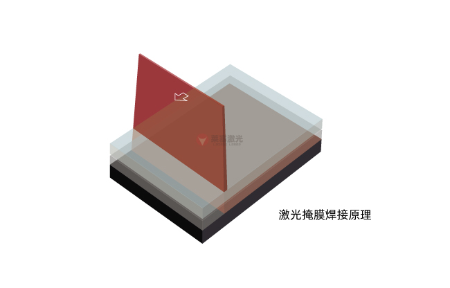 掩膜激光焊接技術(shù)：原理、材料選擇與應(yīng)用(圖1)